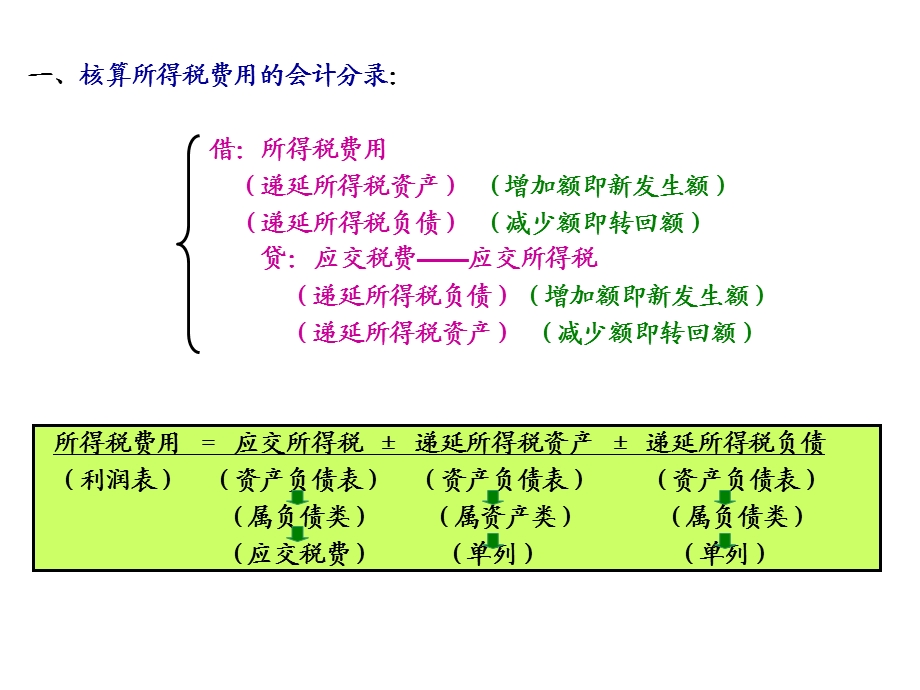 新建MicrosoftPowPoint演示文稿.ppt_第1页