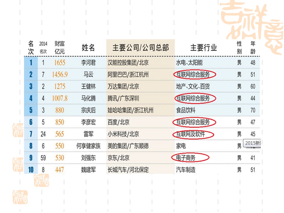 2015年互联网网民数量及用户行为.ppt_第2页