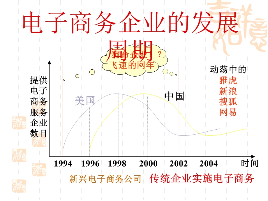 2015年互联网网民数量及用户行为.ppt_第3页