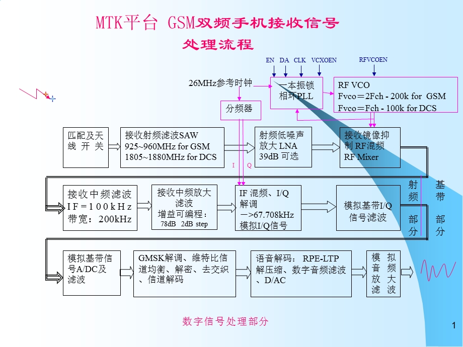 MTK平台硬件练习.ppt_第2页