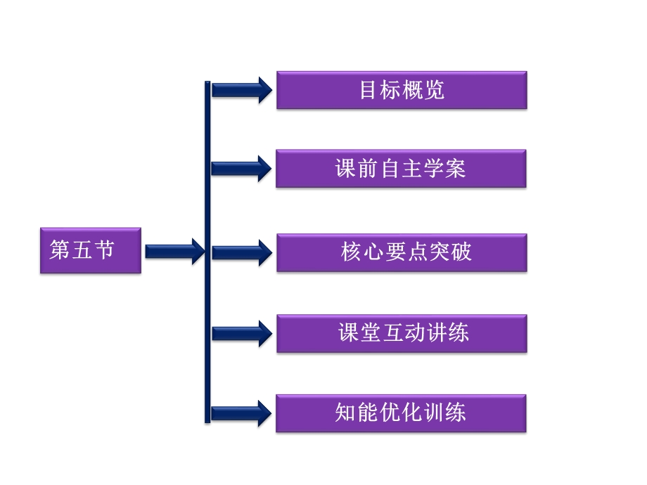 2013高二物理课件第20章第五节.ppt_第2页