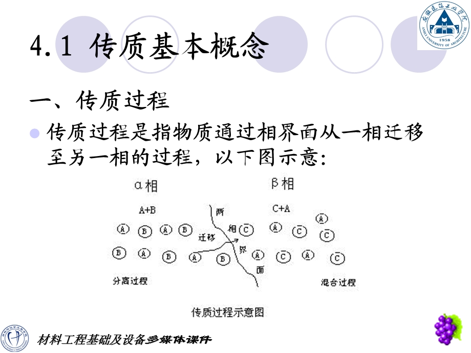 ch4质量传递基础.ppt_第3页