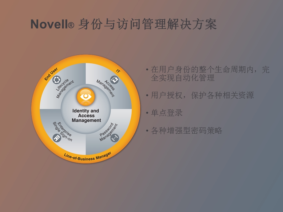 Novell统一身份认证.ppt_第3页