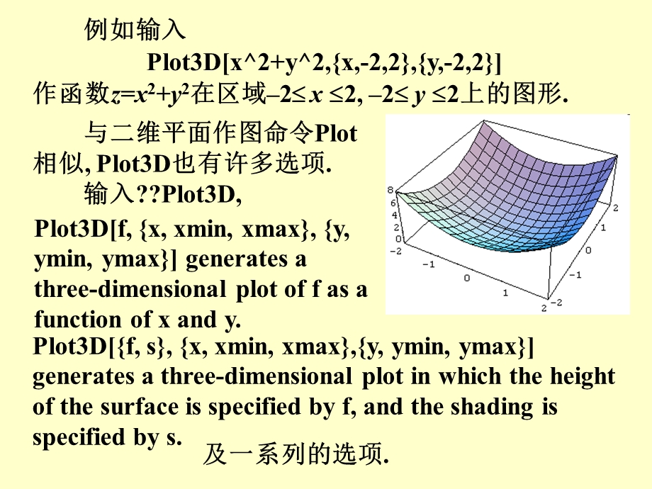 Mathematica基础数学实验.ppt_第2页