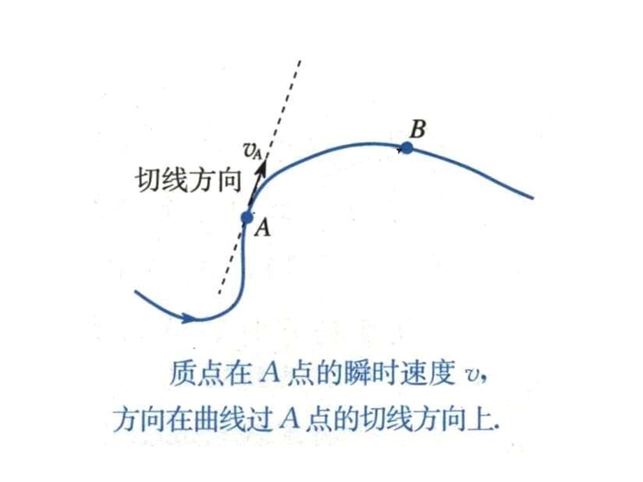 曲線運動.ppt_第3页