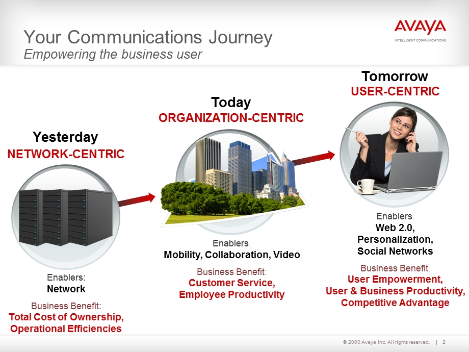 AvayaAura解决方案.ppt_第2页