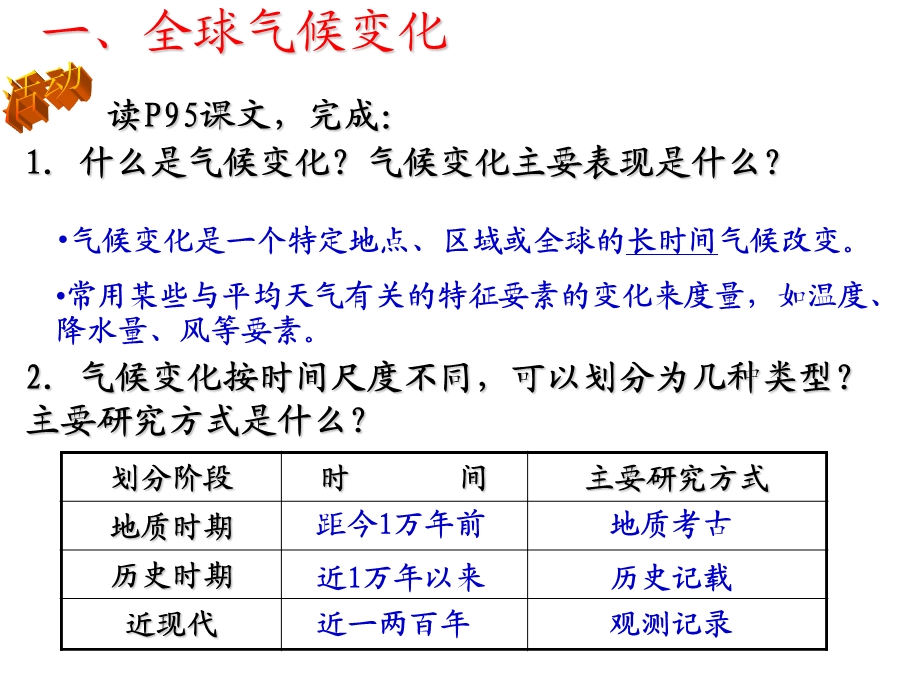 全球气候变化对人类活动的影响孙逸豪推荐.ppt_第2页