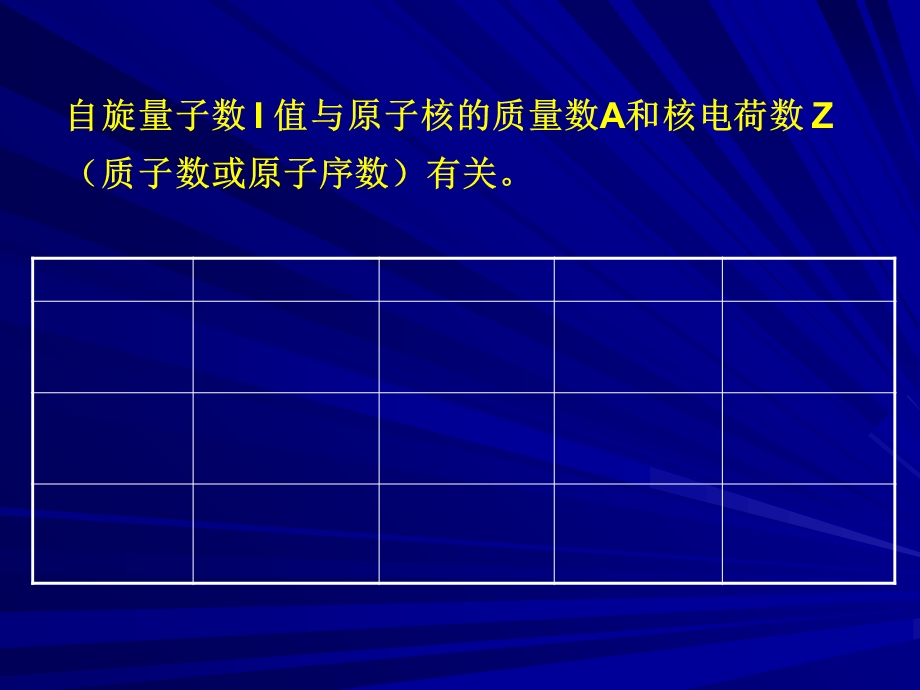 NMR解析及应用.ppt_第3页