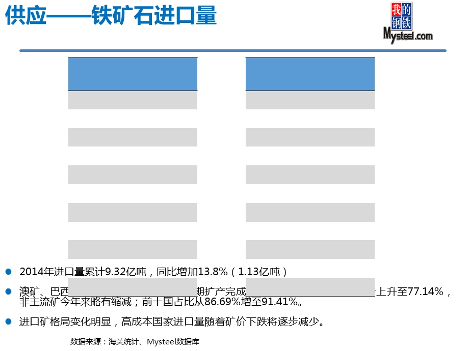 2015铁矿石行业概况与市场动向.ppt_第3页