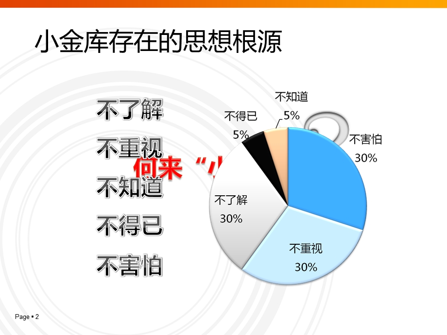 小金库防治工作要点1.ppt_第2页