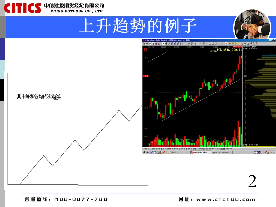 期货技术分析之二趋势理论.ppt_第3页