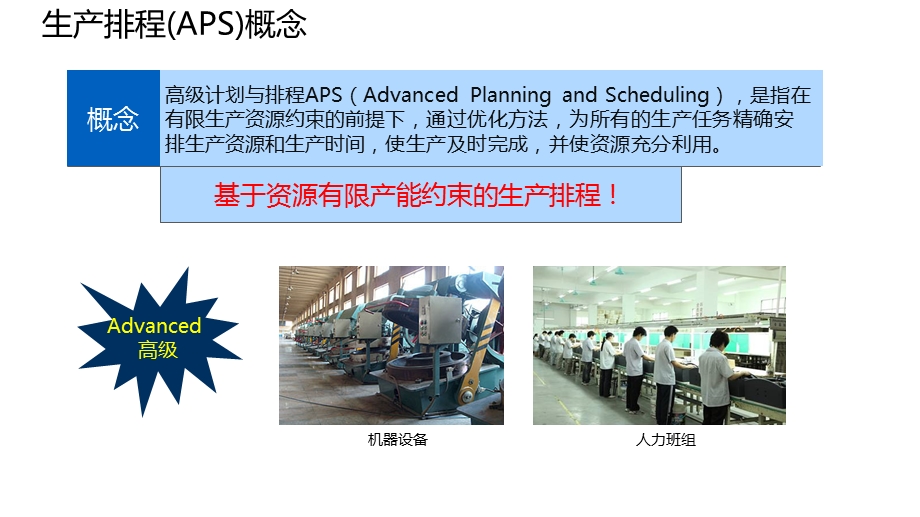 APS生产排程解决方案.ppt_第3页