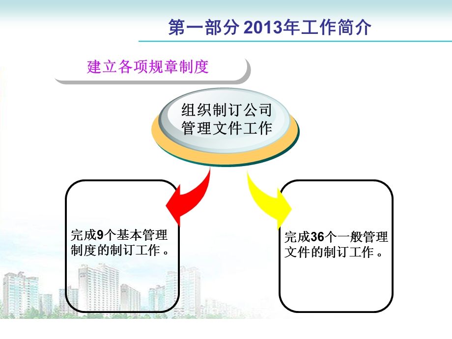 2014年综合部工作汇报材料.ppt_第3页