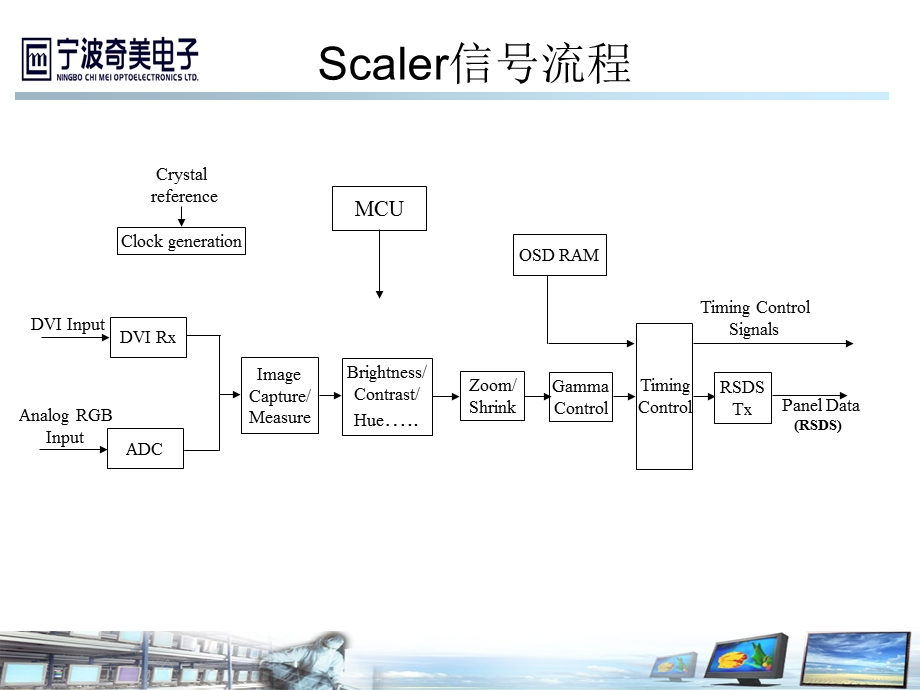 Scaler工作原理.ppt_第2页