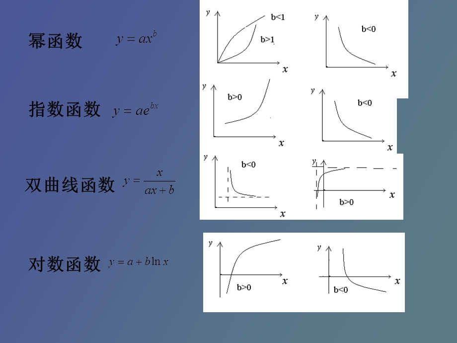 matlab实现非线性拟合.ppt_第3页