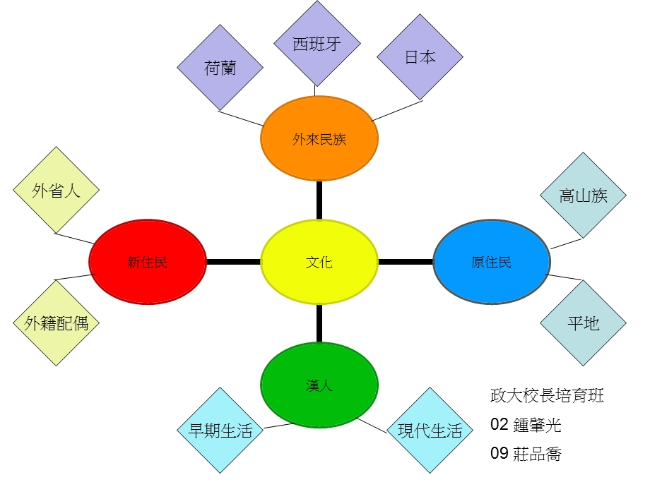 莲花主题教学.ppt_第3页