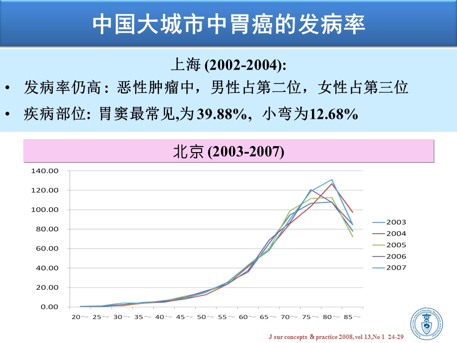 NCCN胃癌治疗指南解读(沈琳).ppt_第3页