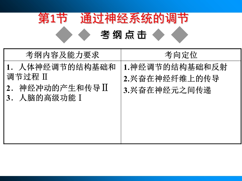 2014生物一轮复习通过神经系统的调节.ppt_第2页