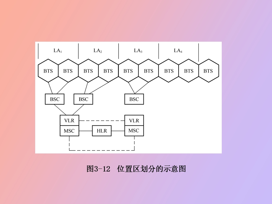 GSM数字蜂窝移动通信系统.ppt_第2页