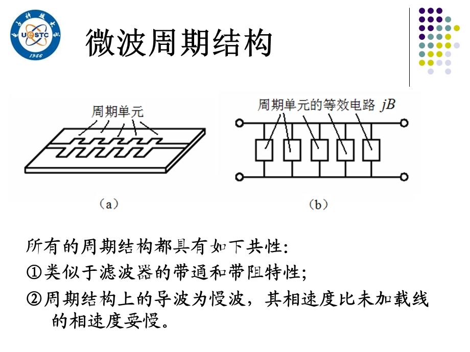 microwav电子科大.ppt_第3页