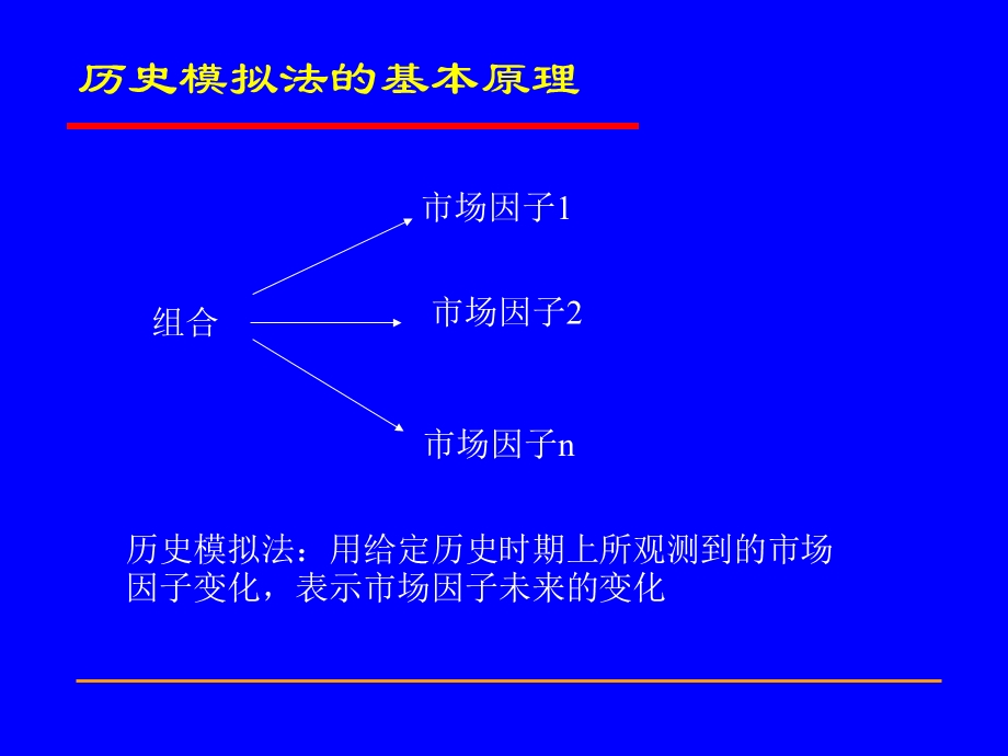 VaR计算的历史模拟法.ppt_第2页