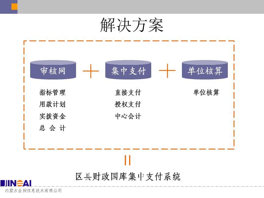 区县财政国库集中支付系统.ppt_第3页