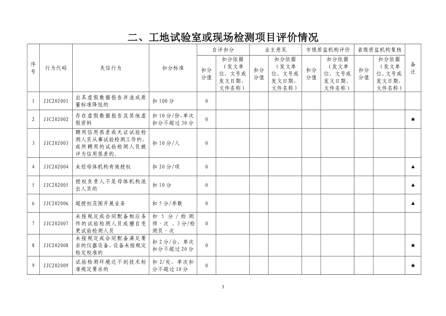 广东省公路水运工程工地试验室及现场检测项目信用评价信息申报表(.doc_第3页