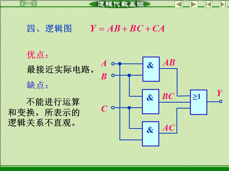 逻辑函数的表示方法及其相互之间的转换ppt课件.PPT_第3页