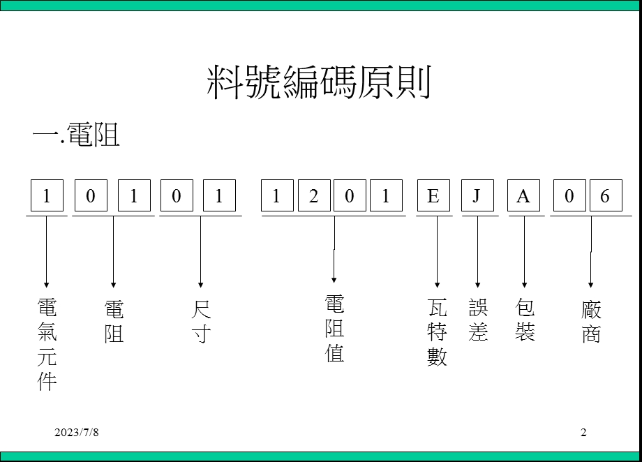 SMT零件认识教材(料号编码原则).ppt_第2页