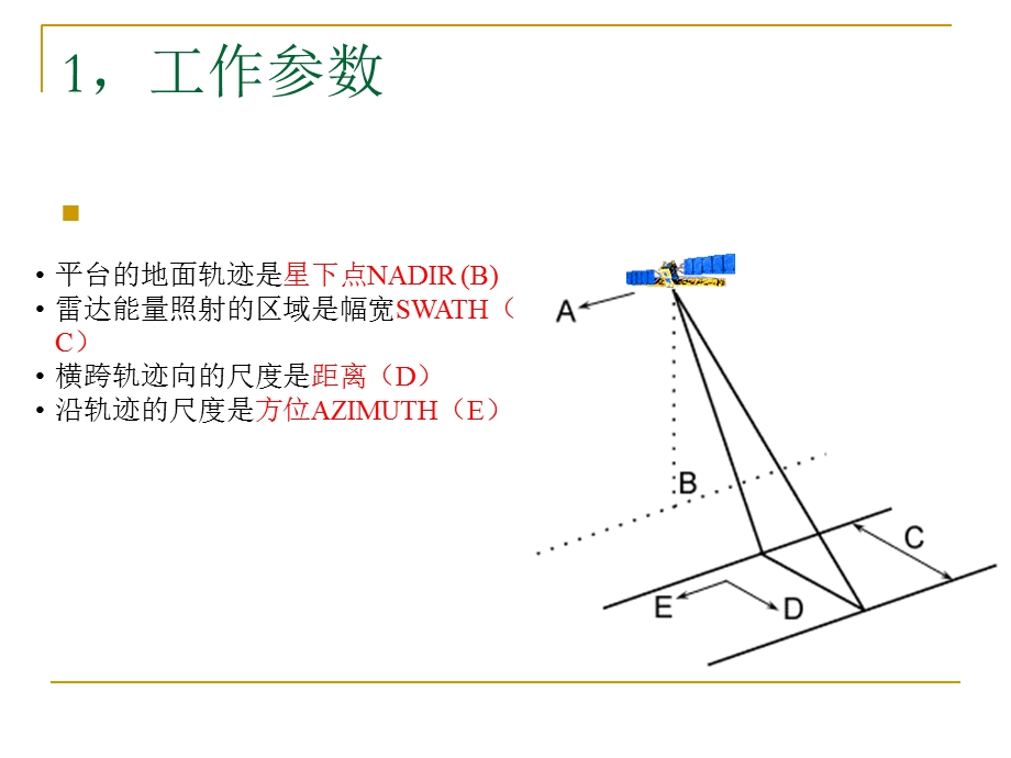 SAR图像的特征.ppt_第3页