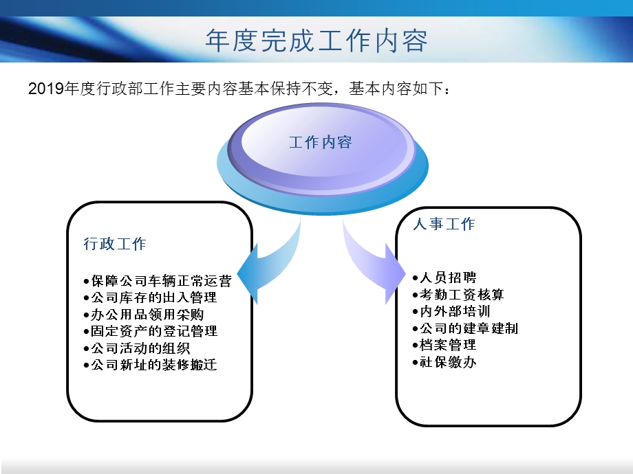 2019工作总结PPT行政.ppt_第3页