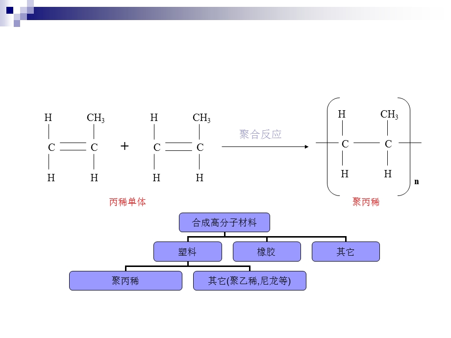 BOPP产品相关知识.ppt_第3页