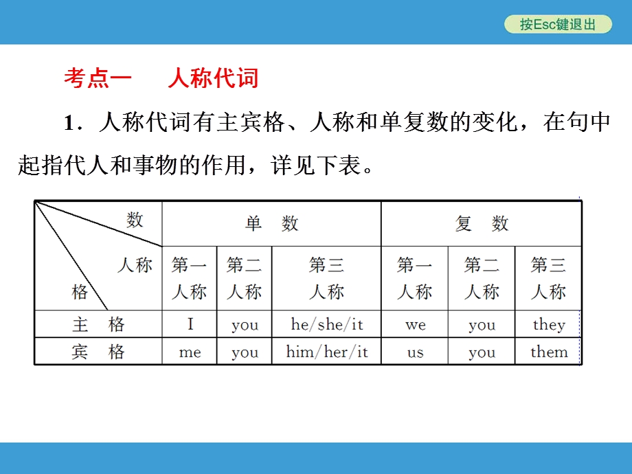 2017年中考英语语法代词专题复习(外研版)正式版.ppt_第3页