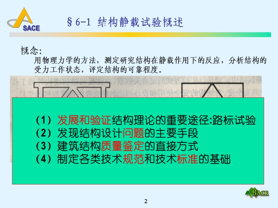 bA土木工程测试课件6 结构静载试验.ppt_第2页