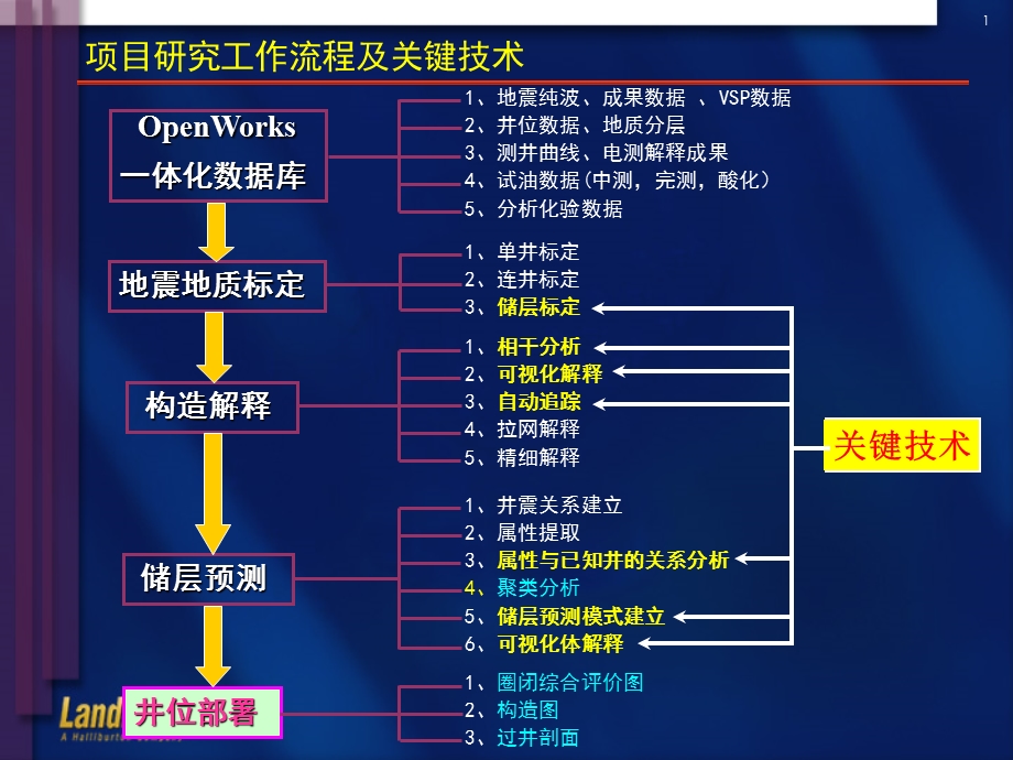 LandMarK解释思路与技术.ppt_第1页