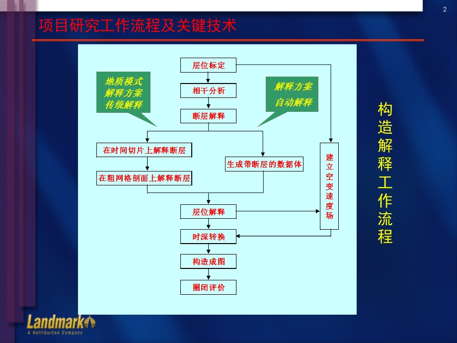 LandMarK解释思路与技术.ppt_第2页