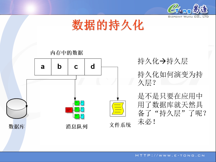 hibernate培训讲座.ppt_第3页