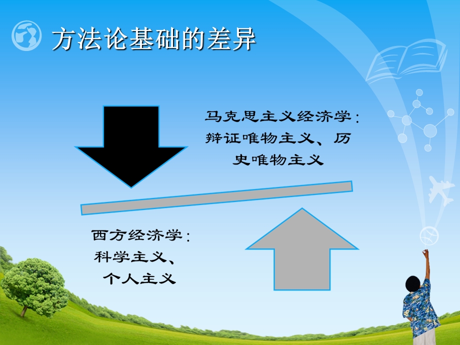 马克思经济学和西方经济学研究方法比较.ppt_第3页