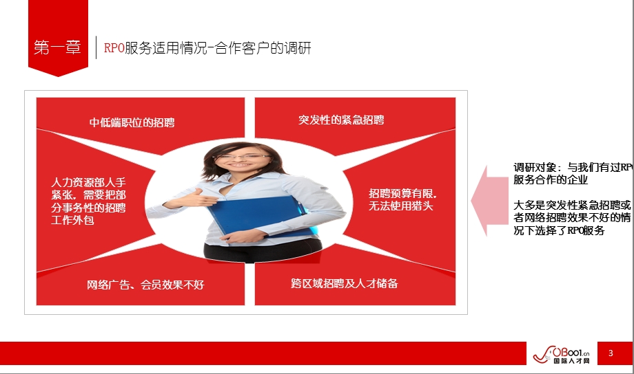 RPO流程外包服务.ppt_第3页