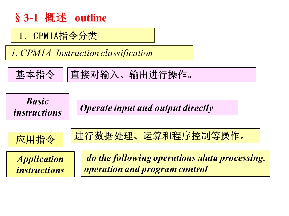 CPM1A的指令系统.ppt_第3页