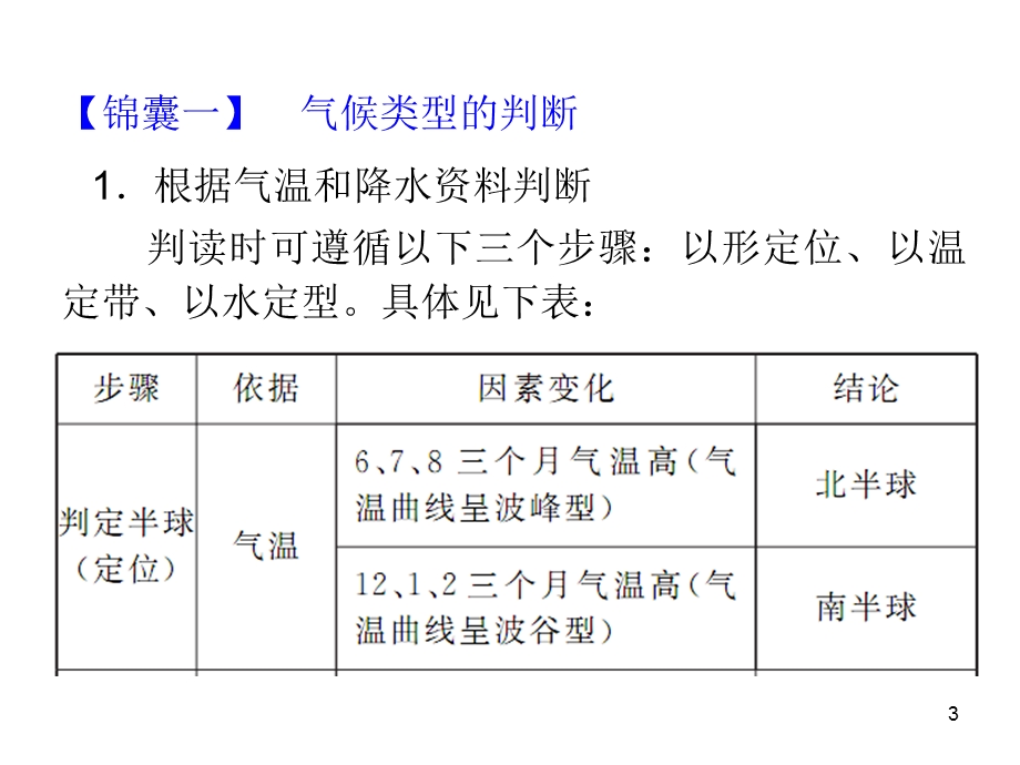 2014届高三一轮复习第1部分3.6气候类型的分布及其判断.ppt_第3页