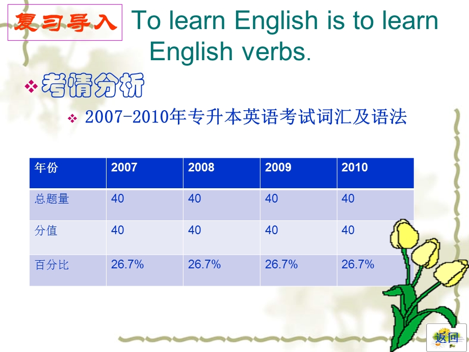 2014专升本英语词汇辅导.ppt_第1页