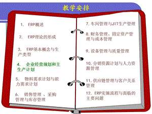 ERPERP经营规划和主生产计划.ppt