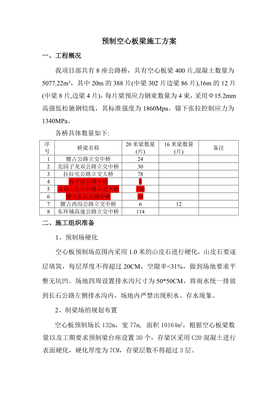 y预制空心板梁但施工方案.doc_第1页