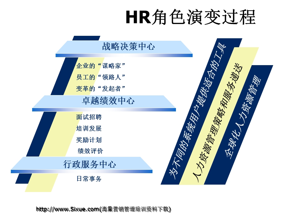 SAMWO人力资源管理系统重组咨询服务建议书.ppt_第3页