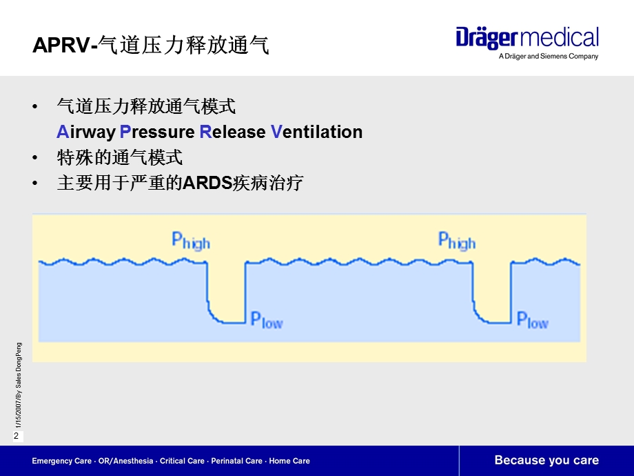 APRV气道压力释放通气.ppt_第2页