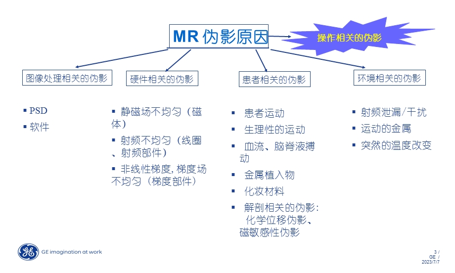 MRI常见伪影-从应用角度看伪影.ppt_第3页