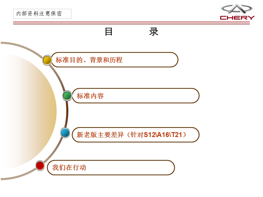 GB7258标准初步解析.ppt_第3页