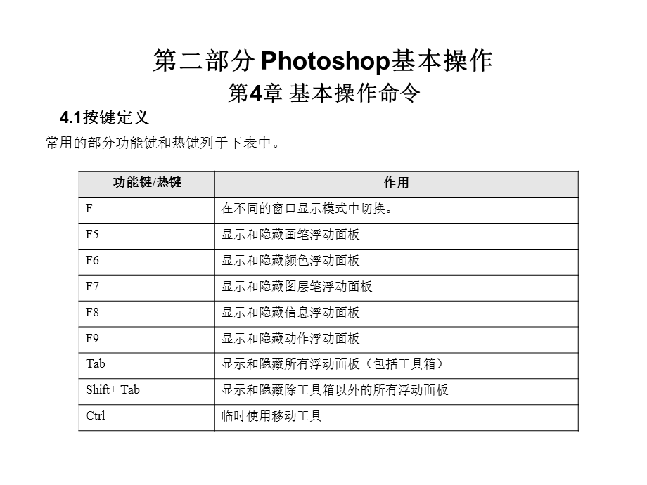 hotoshopCS3第04章基本操作.ppt_第1页