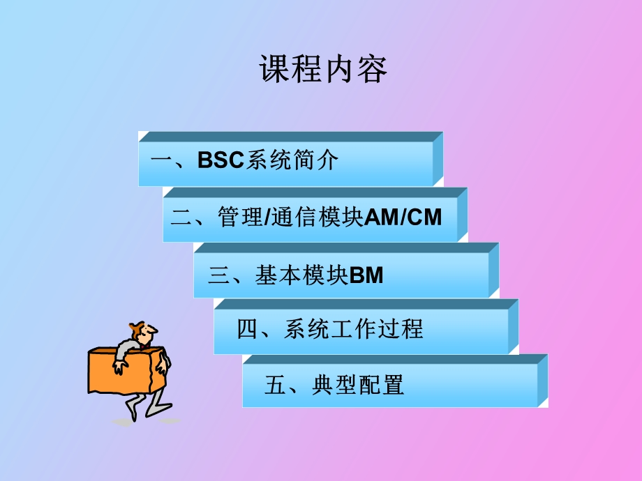 GSMBSC系统概述与硬件结构.ppt_第2页